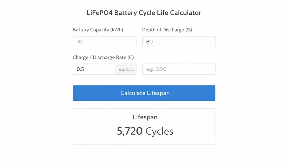 Calculator Battery Lifespan