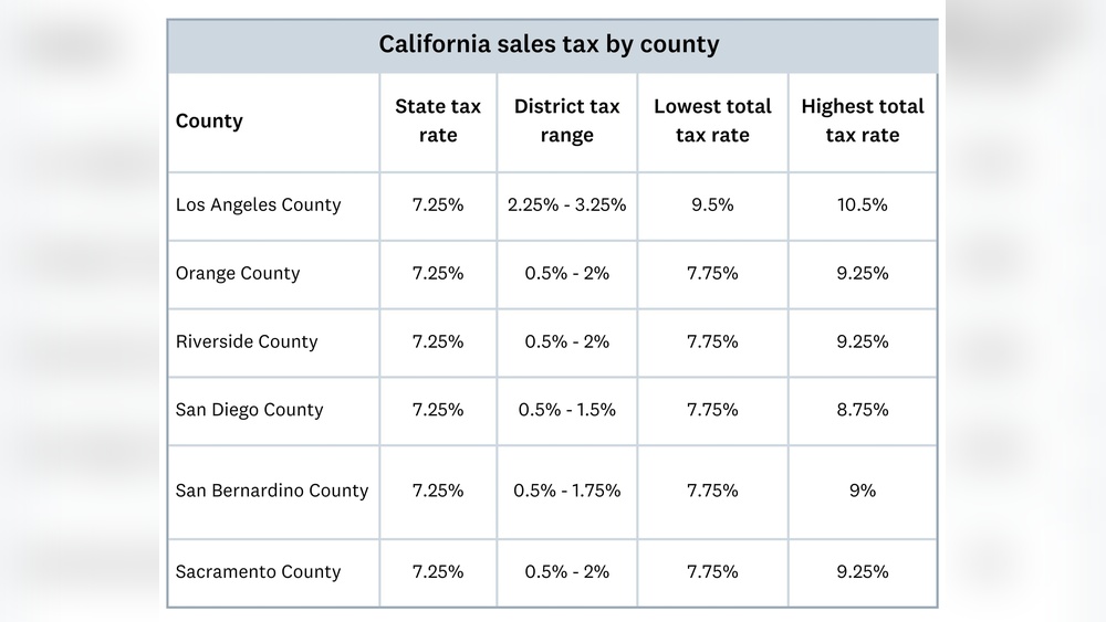 Us Tax Calculator California